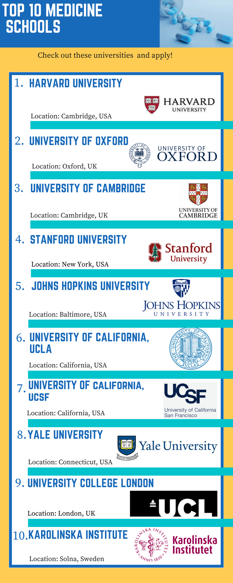 top10 med schools